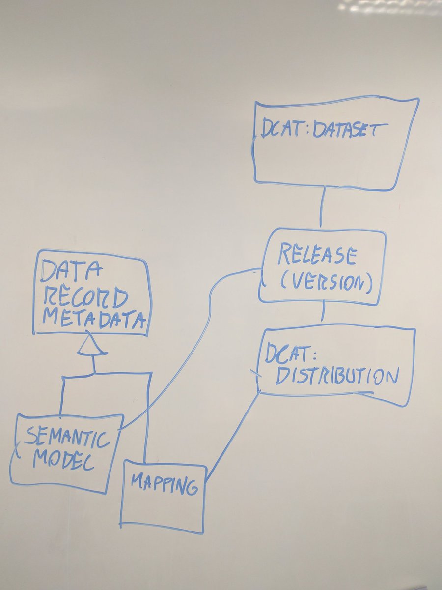 danbri's tweet photo. @w3c #dxwg meeting, hosted at @oxforderesearch https://t.co/Er9T22vYwP