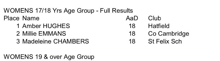 Stfelixswimming's tweet image. Congratulations to Maddie on qualifying for the Swim England National Open Water 5km. Well done! #teamstfelix