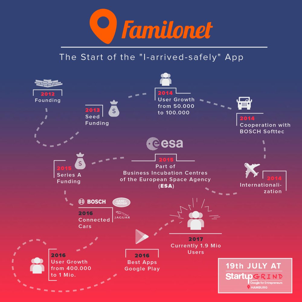 StartupGrindHH's tweet photo. On Wednesday we´re hosting @HaukeW in our 1st Fireside Chat. Checkout the journey of @familo so far! https://t.co/wxcD0VX5Pi #Startups #HH https://t.co/hsBN2P0kOW
