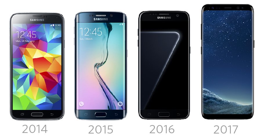 samsung smartphone timeline