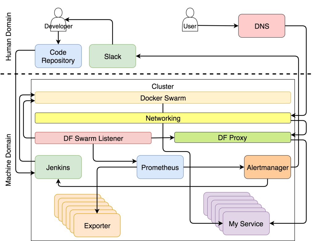 Кластер Билдинг. Docker оборудование для склада. Dockerfile примеры. Docker Arm.