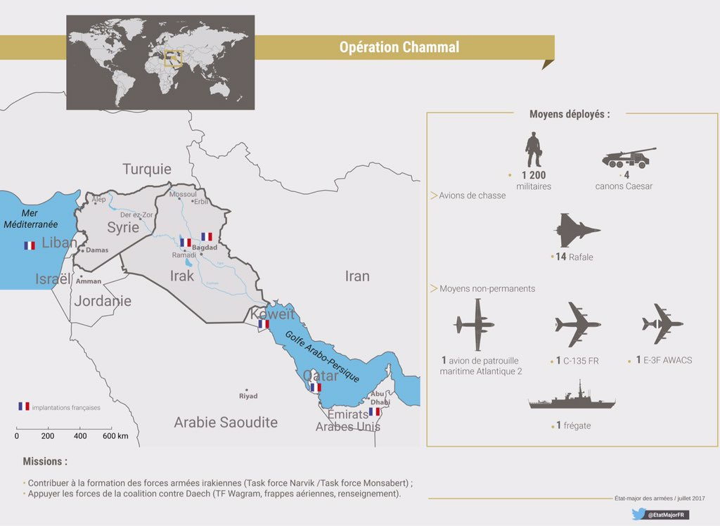 #Chammal 
Retour sur l’engagement de la France 🇫🇷 contre daech  👉 defense.gouv.fr/operations/ope…