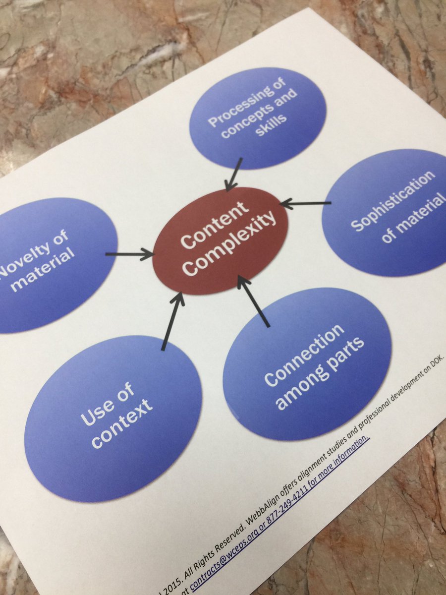 artloveteach's tweet photo. Depth of Knowledge workshop with @DrKels50 @krosplo @arted300 #arteducation #contentcomplexity #visualarts @AldineISD https://t.co/NBsoc8NlBV