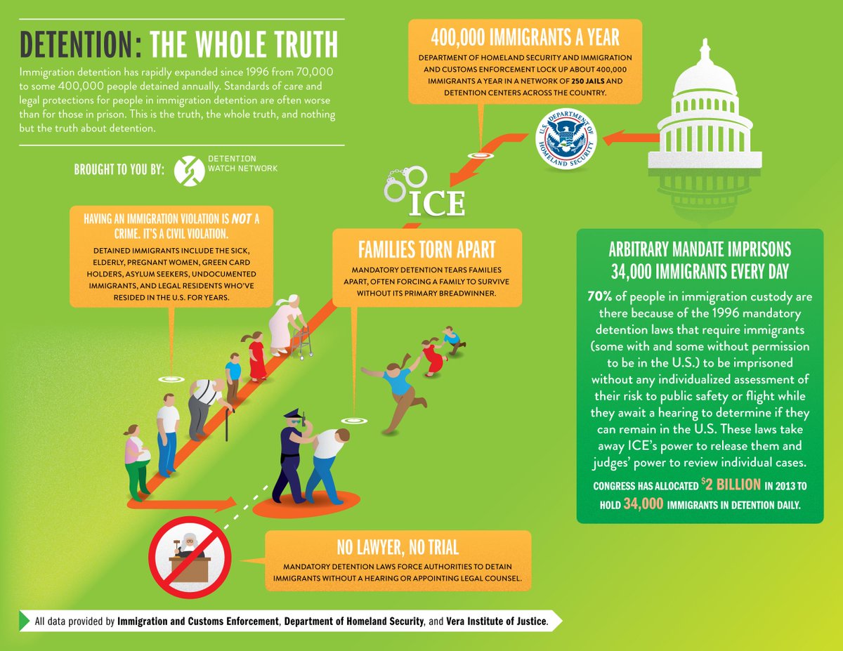 delgadolawgroup's tweet image. Just so you know just HOW important a lawyer is in an undocumented process...HIRE US! #immigrationlawyer #immigrationlaw #deportationprocess