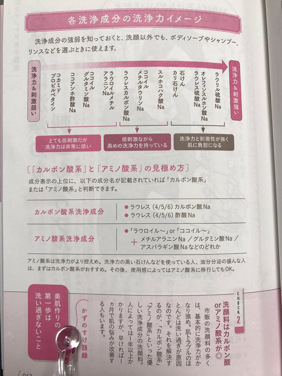 かずのすけ ラウレス酢酸na という成分は酸性石鹸として有名な低刺激洗浄成分なんですが ラウレス の部分が強洗浄力の ラウレス硫酸na と同じなものだから強い成分なのかと勘違いされることが多いんですよね 洗剤の特性は名称左側のカタカナ部分より かずのすけ ラウレス酢酸na という成分は酸性石鹸として有名な低刺激洗浄成分なんですが ラウレス の部分が強洗浄力の ラウレス硫酸na と同じなものだから強い成分なのかと勘違いされることが多いんですよね 洗剤の特性は名称左側のカタカナ部分より