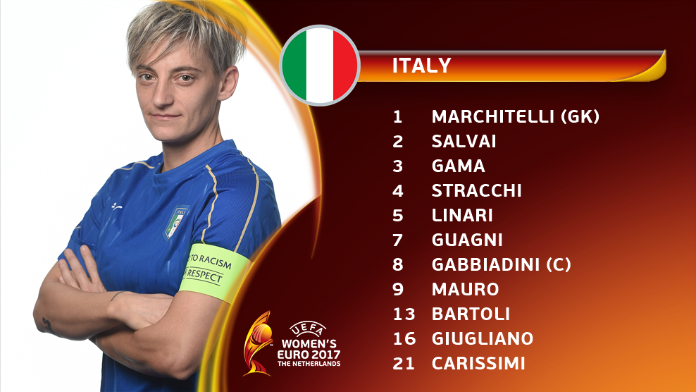 LINEUPS: The <a href="/azzurri/">Nazionale Italiana ⭐️⭐️⭐️⭐️</a> starting XI... 

#WEURO2017 #ITARUS