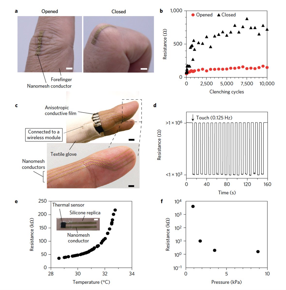 Touch, temperature, pressure: a new stretchable skin patch sensor nature.com/nnano/journal/… <a href="/NatureNano/">Nature Nanotechnology</a>