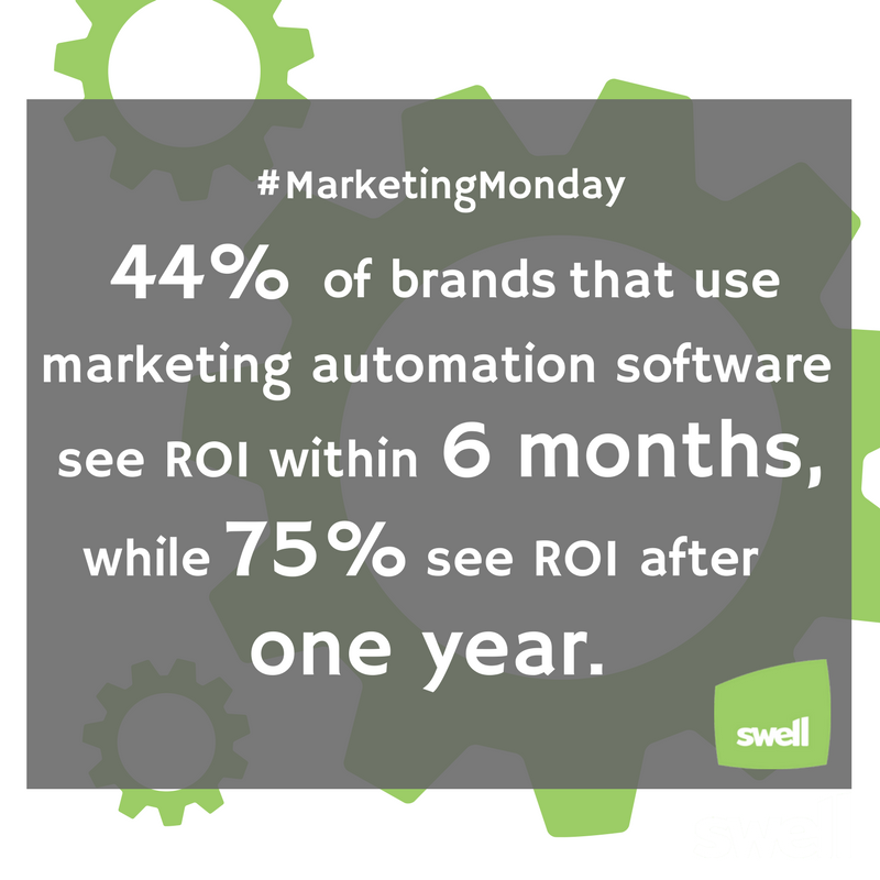 Happy Monday from the #SWELLMarketing team! What better way to start off the week than some #MarketingMonday tips?!