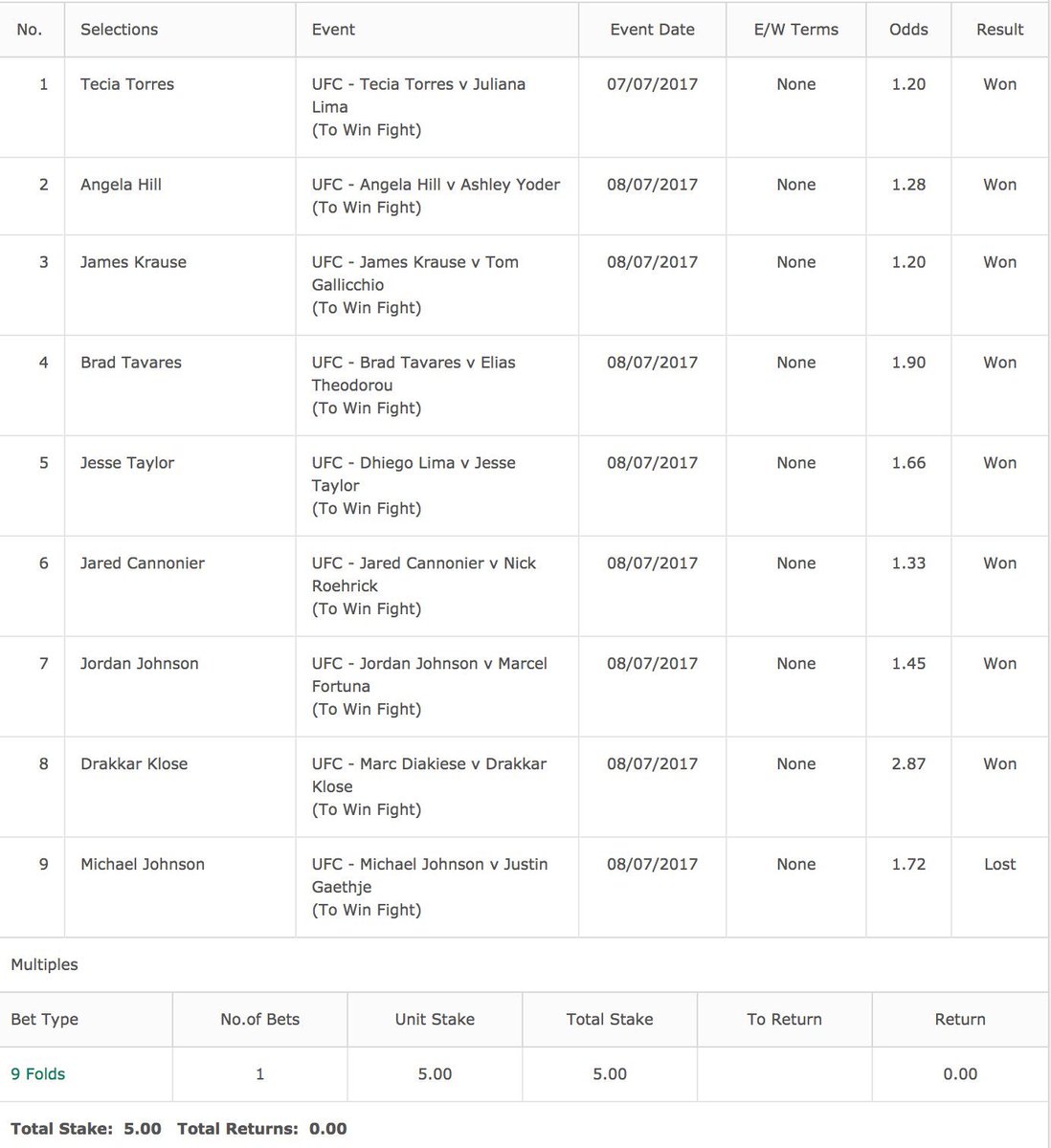 MMAMatchPicks's tweet image. Also just missed out on this on international fight week, bloody Justin!