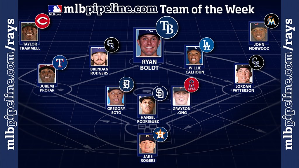 #Rays OF prospect Ryan Boldt makes Team of the Week after slashing .615*/.684/1.077 (*@MiLB best) for @StoneCrabs: atmlb.com/2uwkPKl