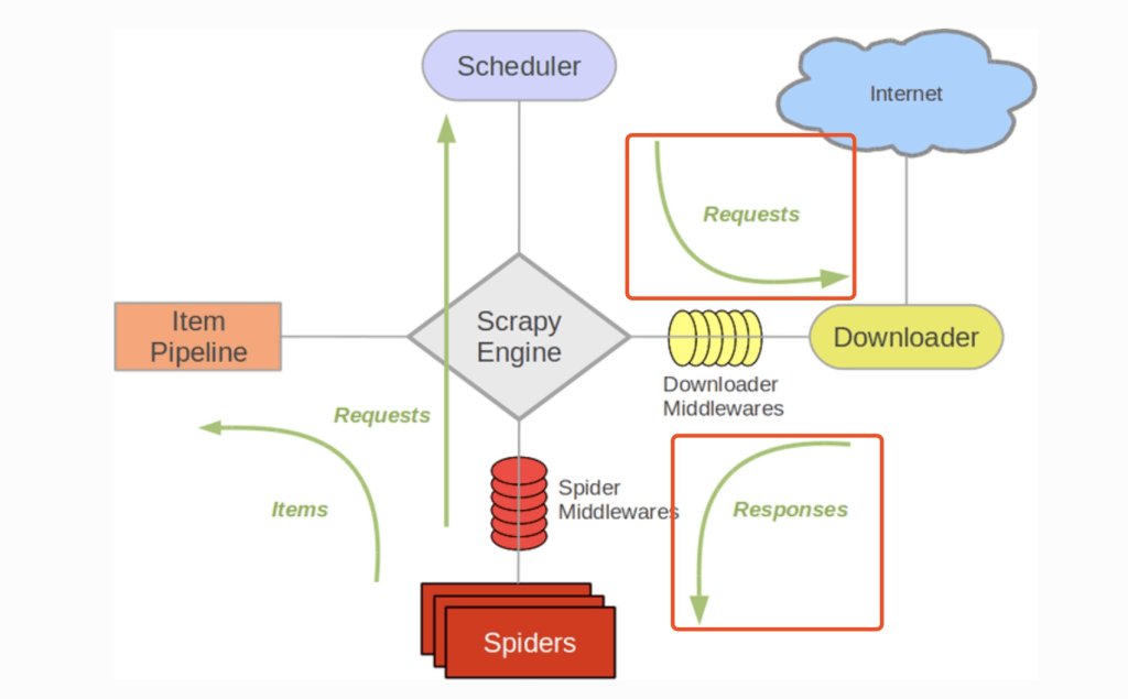 download EViews illustrated for version 7