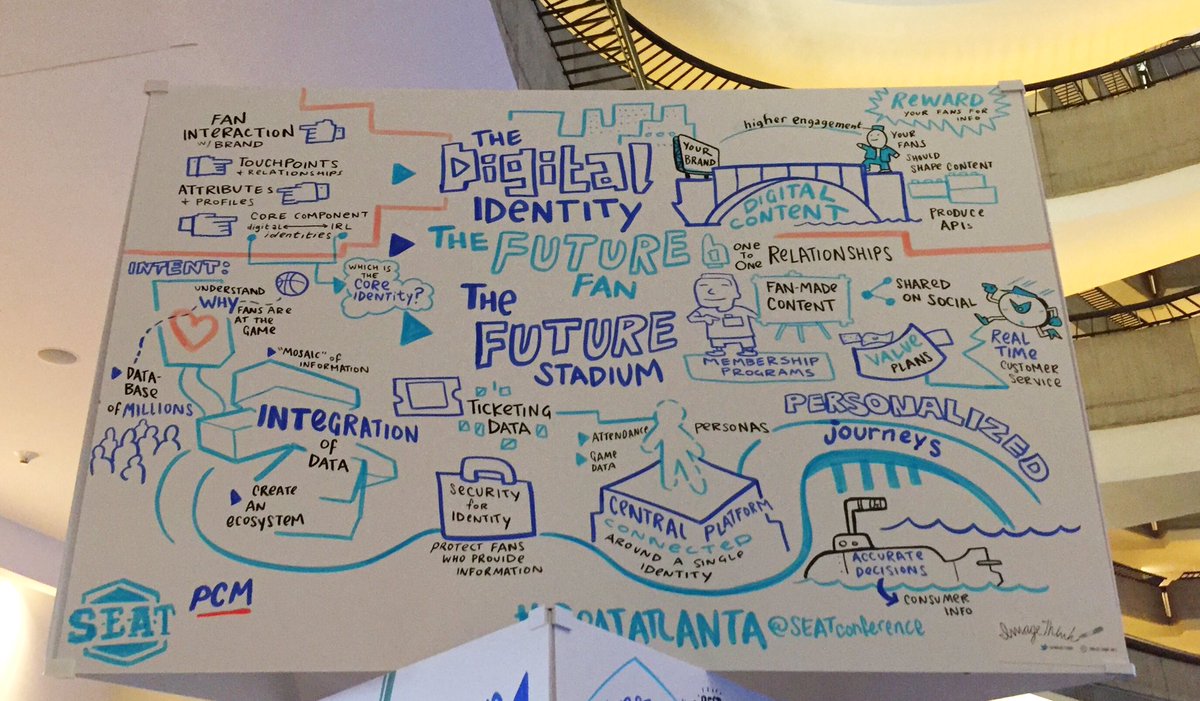 bacostello's tweet image. I led a panel at @SEATconference and they made a really cool picture of it. 🎨#SEATAtlanta