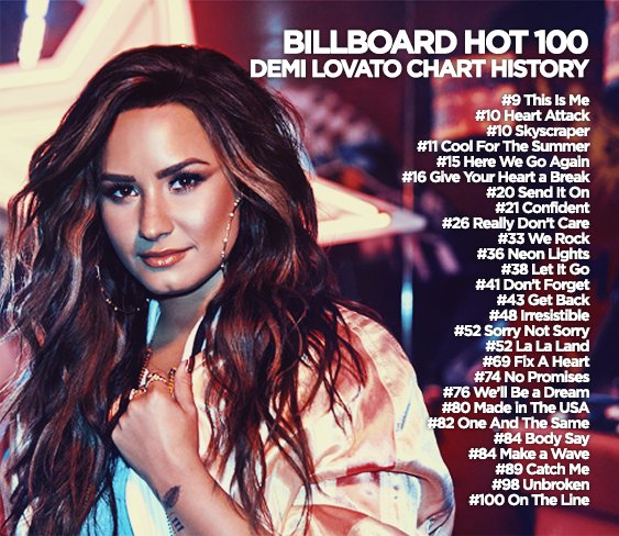 Demi Lovato Billboard Chart History