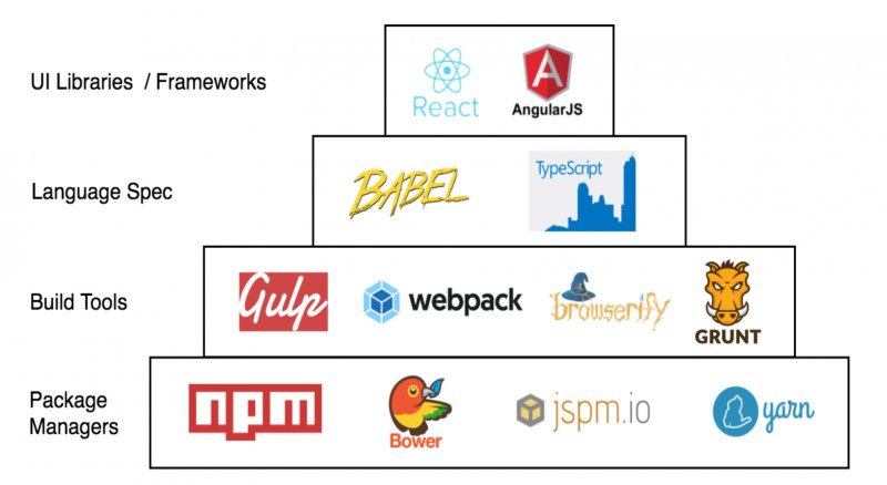 JavaScript ecosystem - The Linux Foundation on X:
