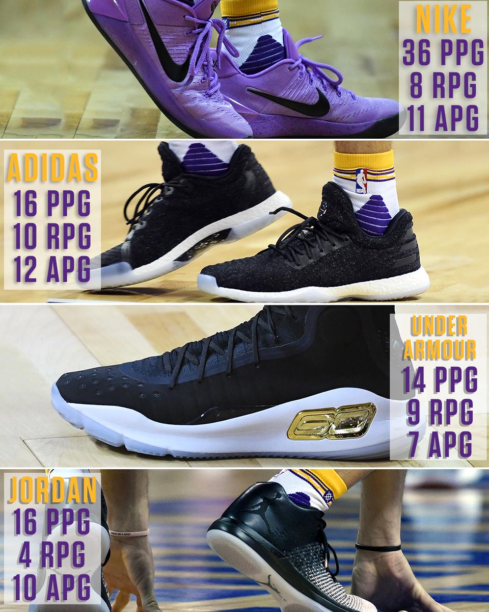 results. Which kicks should Lonzo ball 