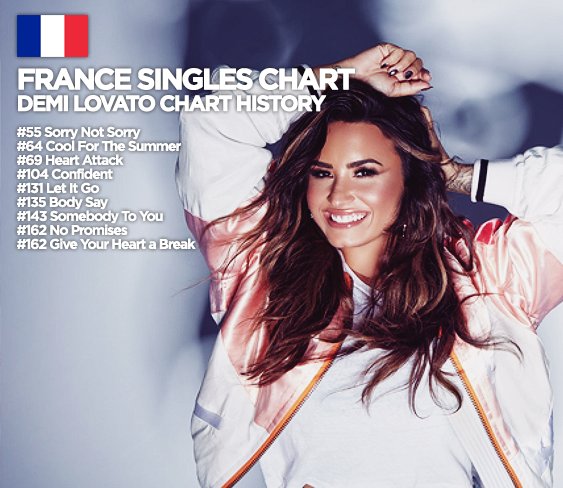 France Singles Chart