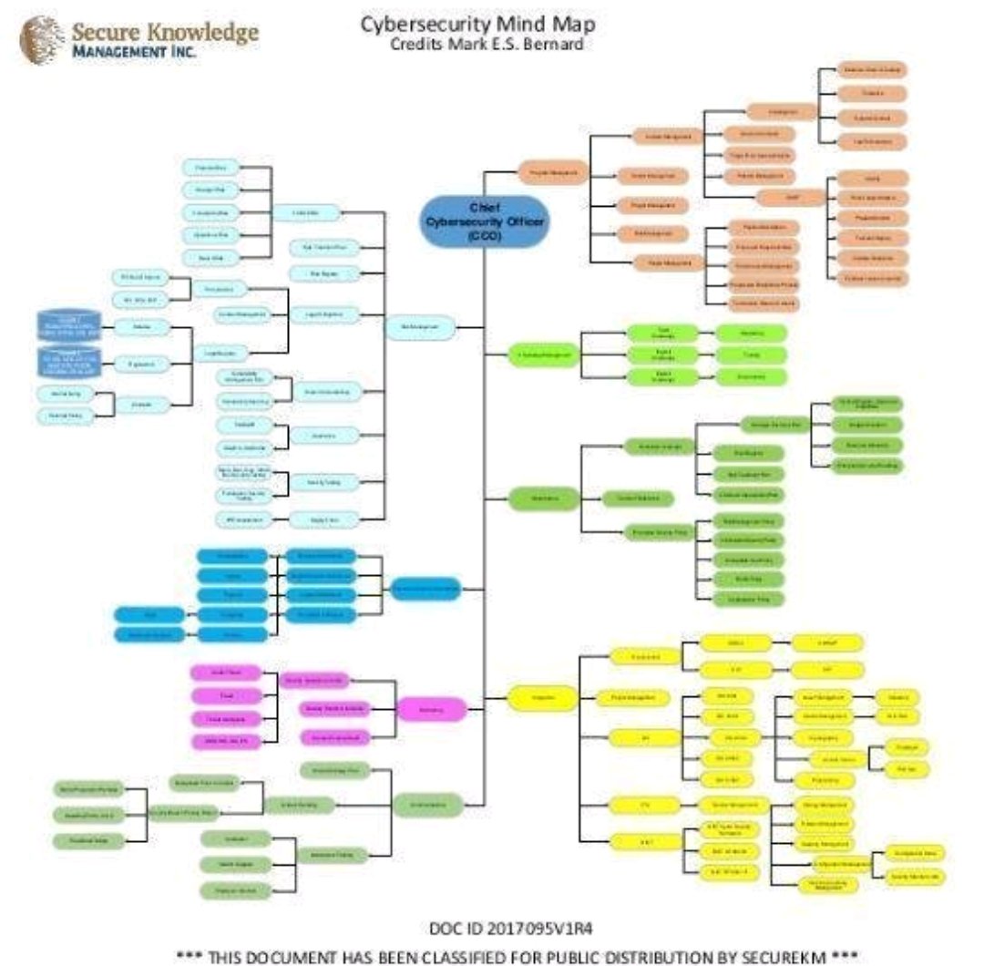 Концепт карта пример. Mind map проблемы. Технология дизайн мышления. Майндмэп. Интеллект карта экологические проблемы.