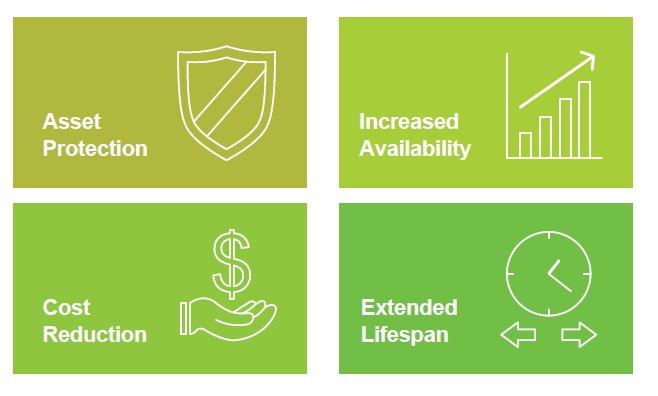 hanarasoft's tweet photo. Why use #predictivemaintenance? With #HanPHI, plants reduce costs and increase plant reliability and availability https://t.co/74FzmIzLC1 https://t.co/cJd5SWKDqs