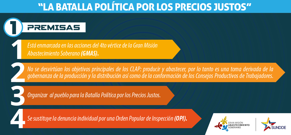 sundde_ve's tweet photo. #EnInfografia Conoce las "PREMISAS" de los  #EPIICentros en la Batalla Política por los Precios Justo #TriunfoLaPazConstituyente https://t.co/XA2DED4CjD