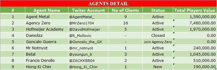 afaal_ali's tweet photo. Agent Details #AjaxSYH @BamaStriker9  @AjaxSYHFanAcc https://t.co/zVDKg0ADQt