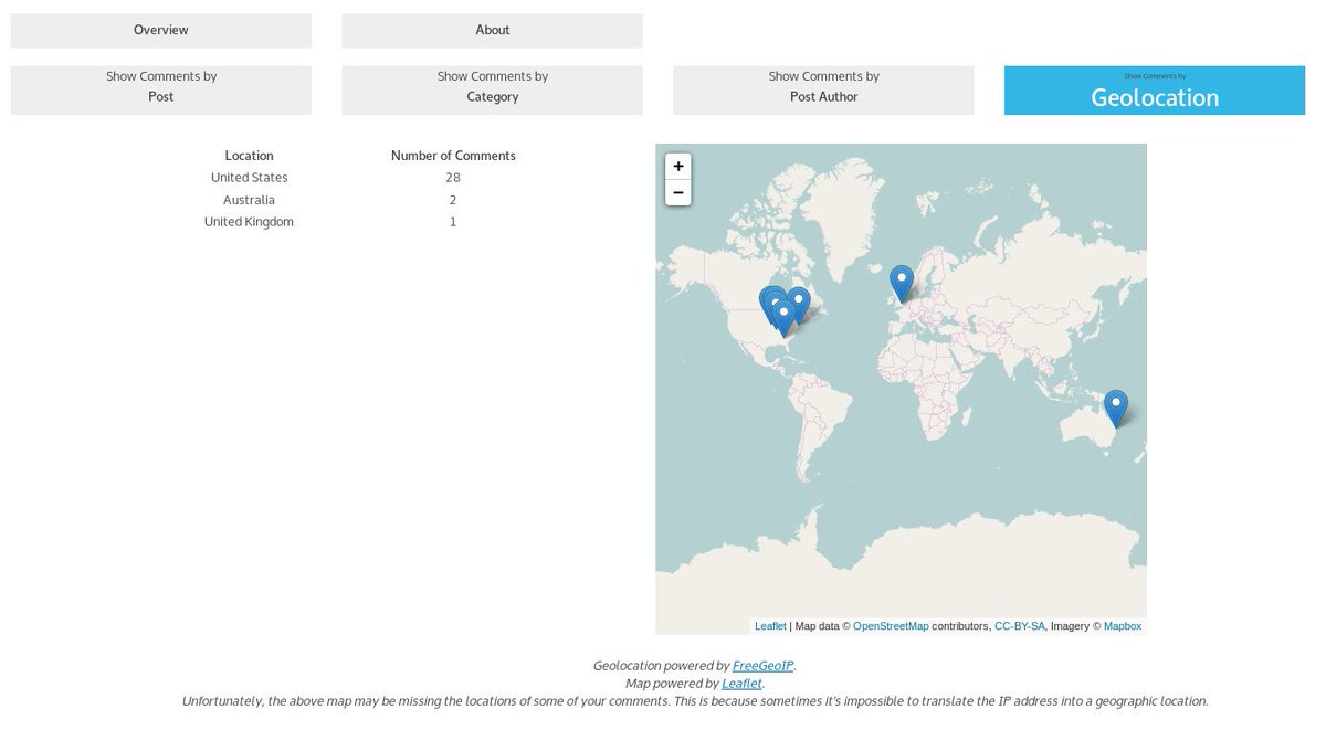 CiviFirst tweet media