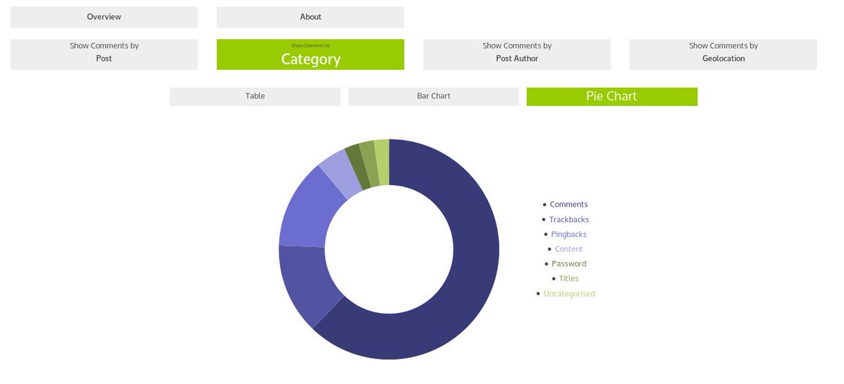 CiviFirst tweet media