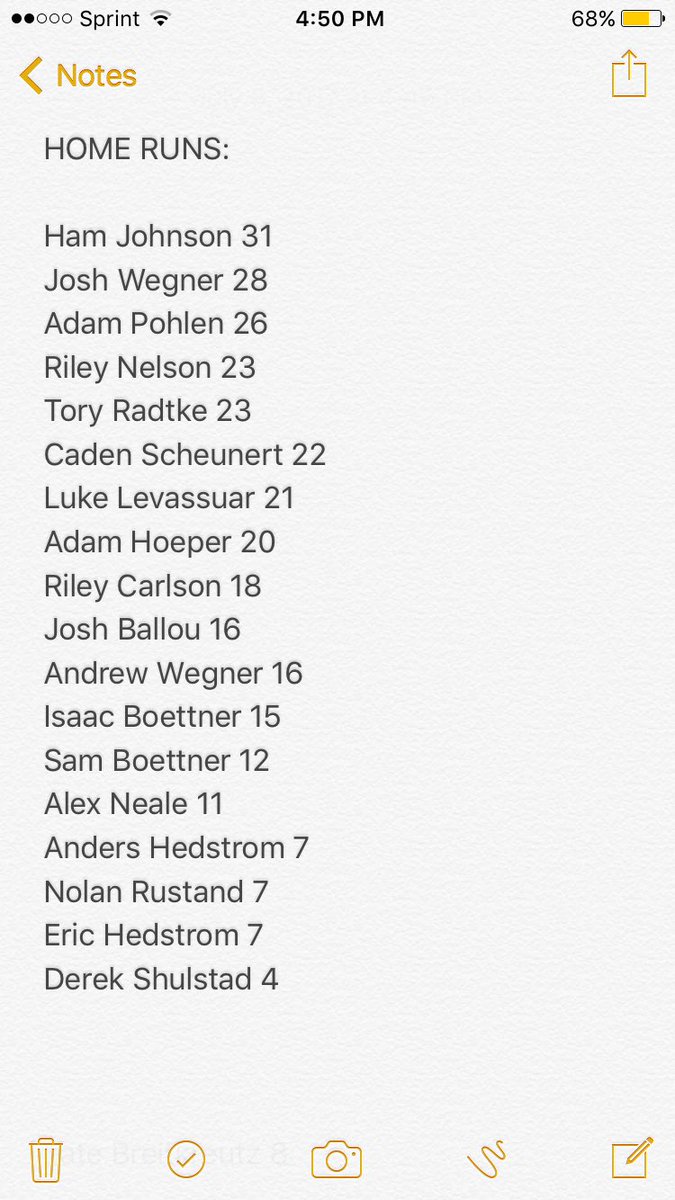 MLSpikeBall's tweet photo. Home Run Leaders after Week 5: https://t.co/acsDQQNhXo