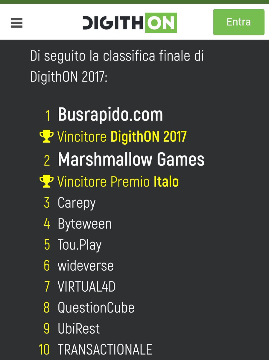 byteween's tweet photo. #ByteWeen al 4° posto della maratona di #Startup @digith_on #DigithON2017 
@F_Boccia @AnconaToday @lucmar80 @UnivPoliMarche @PoloNavacchio https://t.co/pgTsC5LfPD