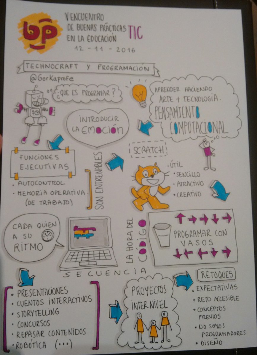 Gorkaprofe's tweet image. Releyendo el fantástico resumen de mi ponencia en #bbppcita de mi amiga @garbinelarralde #VisualThinking