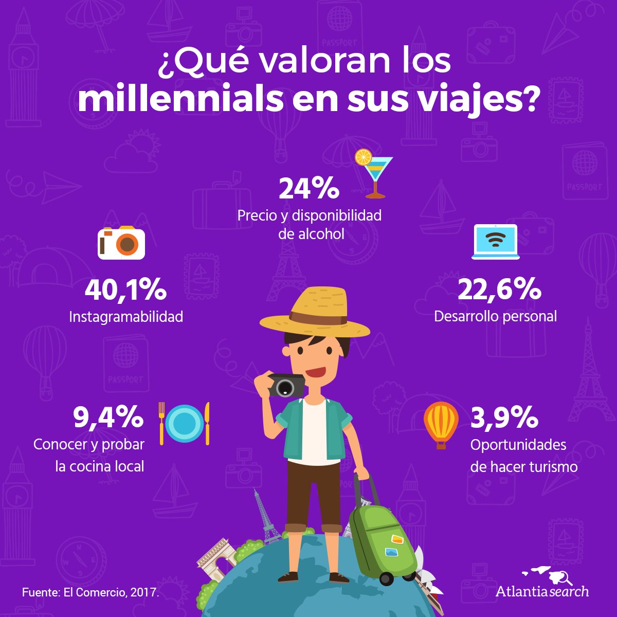 atlantia_ai's tweet photo. 4 de 10 #millennials valoran #instagramear al elegir un destino #turístico #YOLO #MarketResearch https://t.co/R4YiO4mfHw