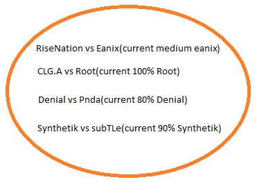 csgobetting17's tweet image. Match Predictions for ESEA
*******_______*******
That&apos;s all 100% right :) hope u enjoy with ez skins!