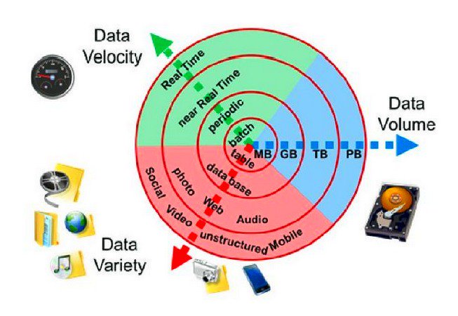 ipfconline1's tweet photo. 12 #BigData Predictions You Shouldn't Miss
#Privacy #AI #DataScience #ML #ArtificialIntelligence #Tech https://t.co/MhU10BFWp9 @DeepLearn007 https://t.co/dHmLZkxUdf