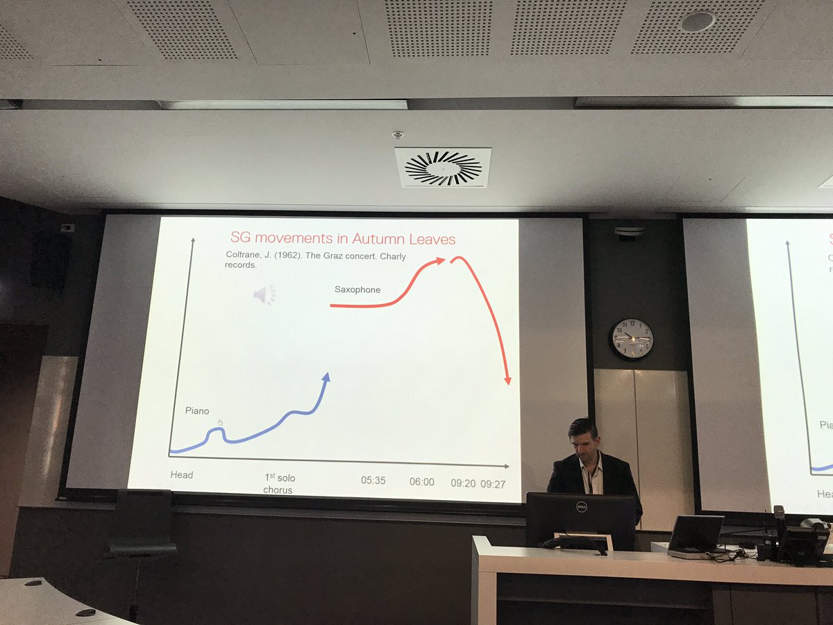 #LCTC2 visualizing the level of improv in jazz performances using SG