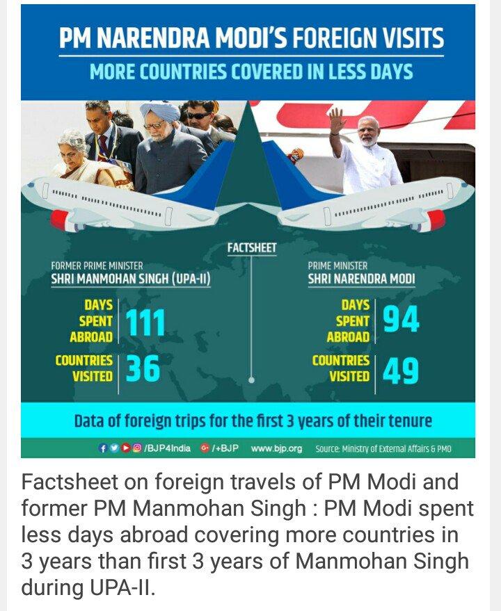 rajesh_singhh's tweet image. #GSTMasterClasses श्री @narendramodi जी की यात्रा पर व्यंग करने वाले ये रिपोर्ट देख लें एक बार अंध चमचागिरी का पट्टी खोल कर😏😏😏