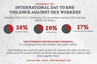 #Dec17 is International Day to End Violence against Sex Workers #sexwork #rightsnotrescue #IDTEVASW