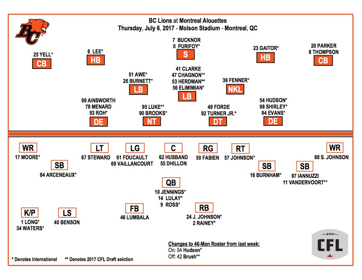 Bc Lions Depth Chart