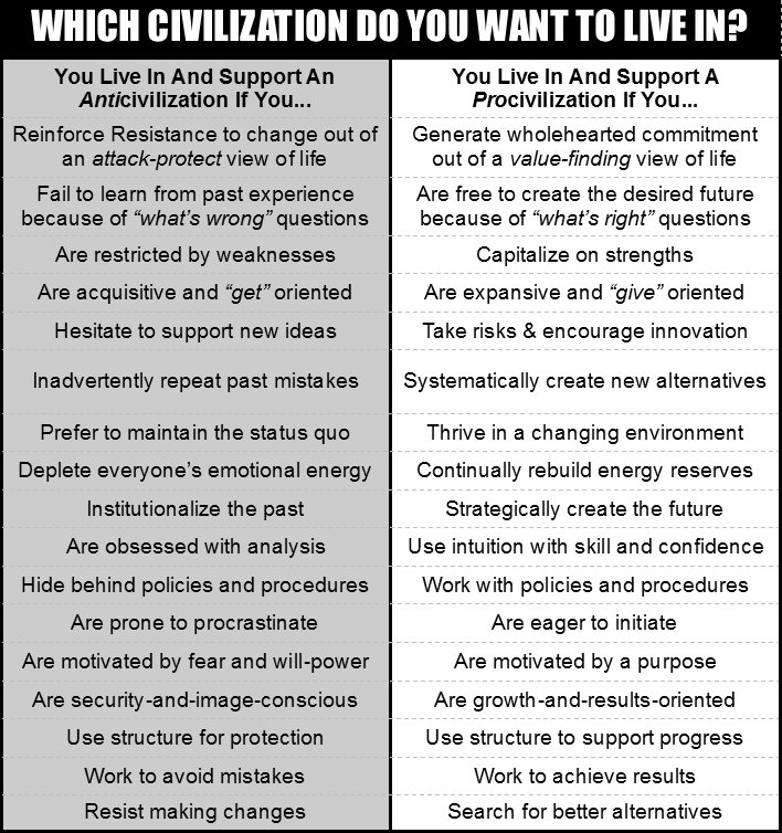 procivilization's tweet photo. Which Civilization Do You Want To Live In? https://t.co/EuX3qHVCNb