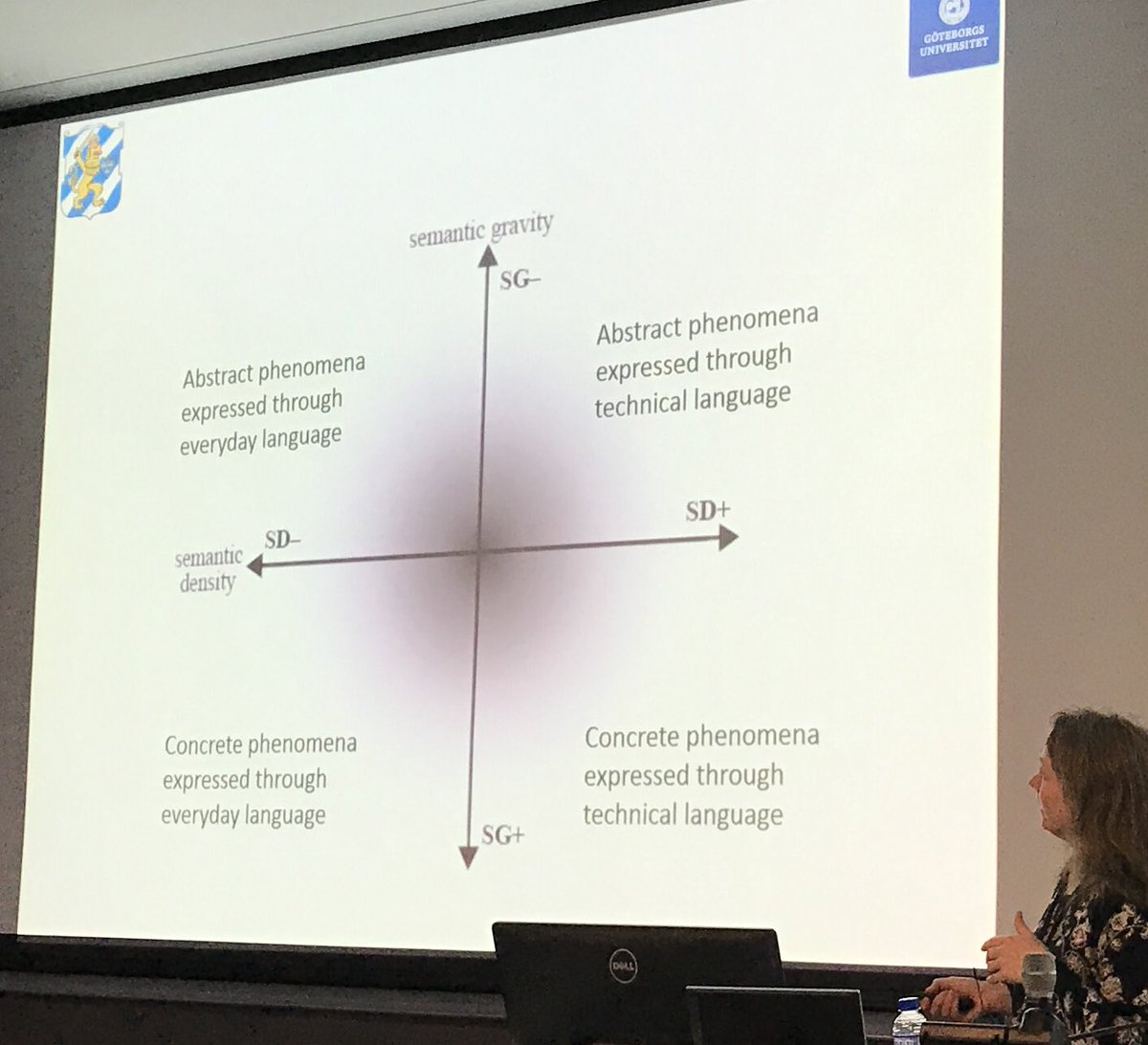#LCTC2 I got a reference today in Hipkiss &amp; Varga's presentation looking at the role of meta-lang in knowledge building when learning  #R2L