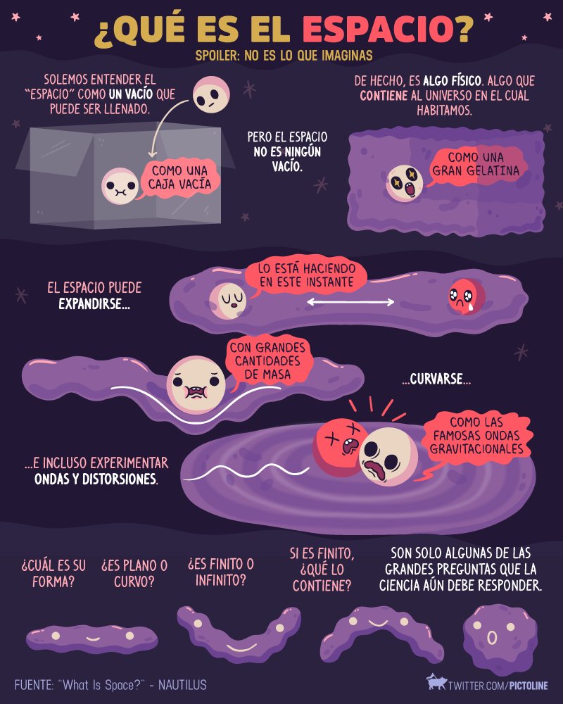 pictoline's tweet image. ¿Qué es el espacio?
Si piensas que es simple "vacío", prepárate para ser sorprendido ✨😱✨