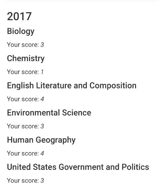 Out of the six AP Tests I took this year, of which I only took two of the classes (Gov and Enviro), I passed 5 of them. 😀🎉🎊