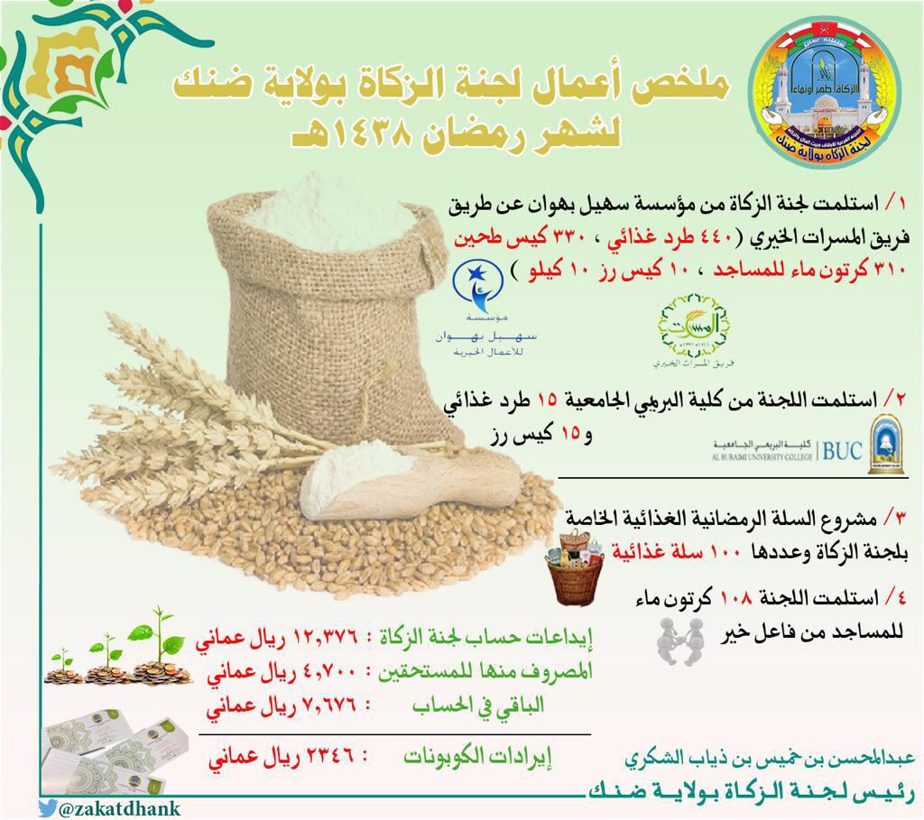 ملخص أعمال لجنة الزكاة بولاية #ضنك لشهر #رمضان ١٤٣٨ هجري