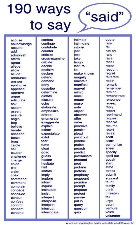 ICTEvangelist's tweet photo. Morning! Loved this poster with 190 different ways to say "said". #teamenglish #PrimaryRocks https://t.co/ng65M9QCZS