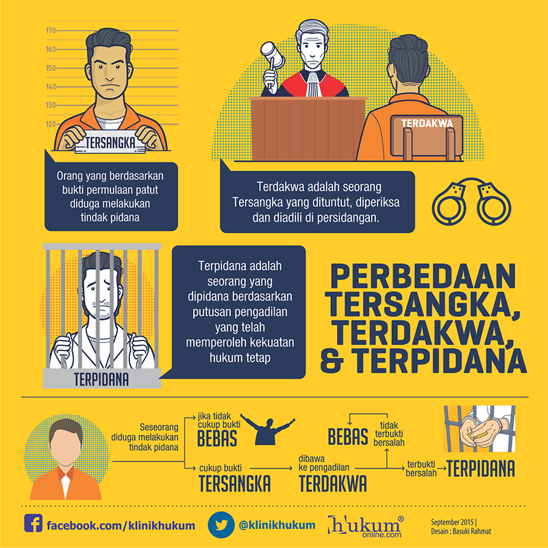 klinikhukum's tweet photo. Perbedaan Tersangka, Terdakwa, dan Terpidana. https://t.co/1K1mCqWv3L