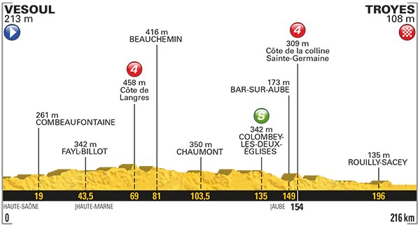 Le topic du Cyclisme - Page 29 DEBzPssXgAAu8Dw