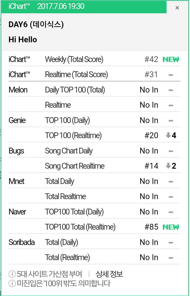 Instiz Chart Real