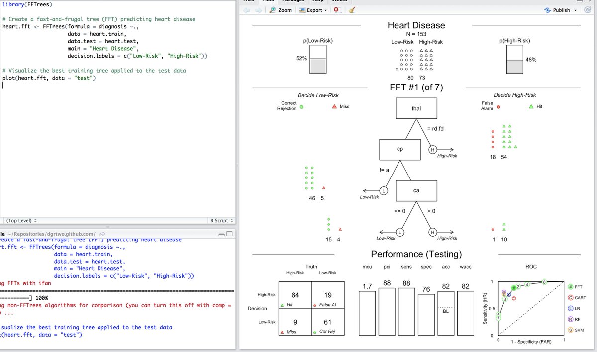 FFTrees - An R package to create, visualize, and evaluate fast-and-frugal decision trees