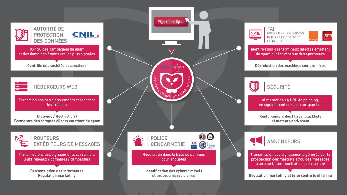 CNIL tweet media