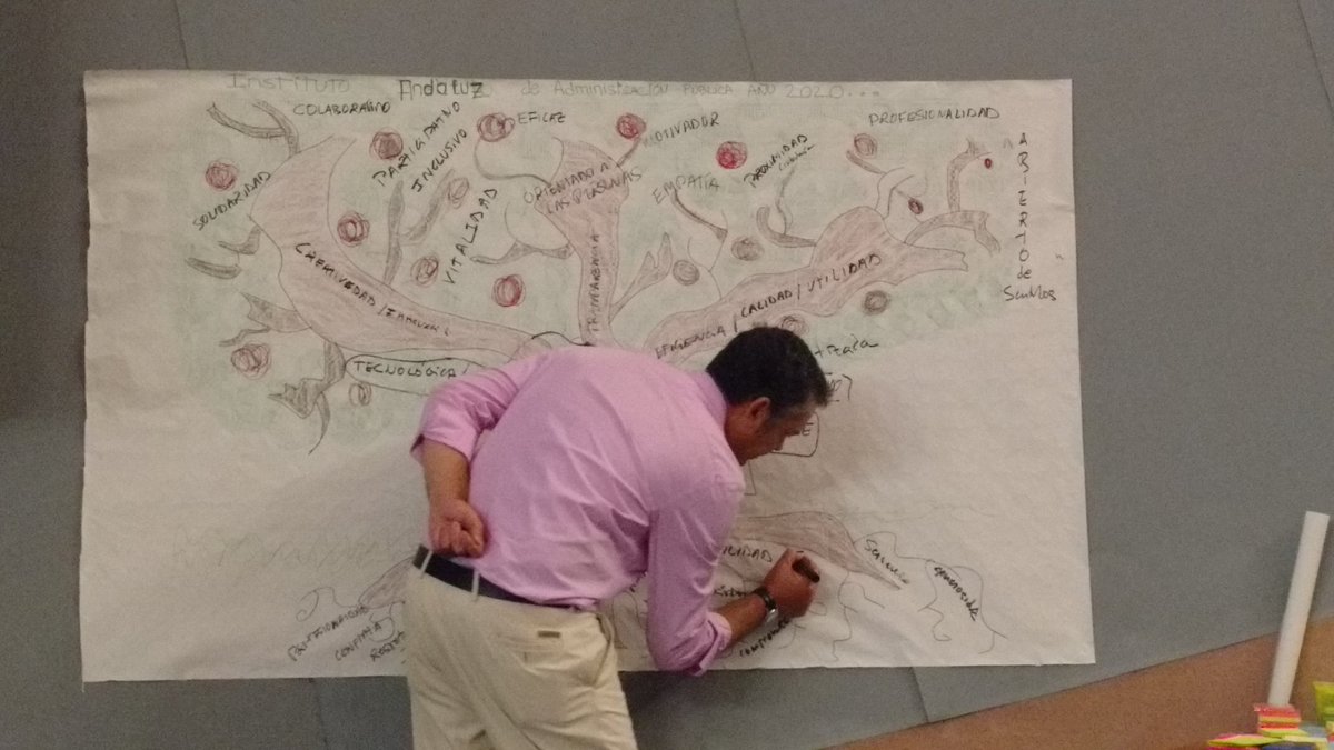 fjdmurillo's tweet photo. Definiendo entre todxs las características y valores del #IAAP2020 desde las raíces a las hojas :-D https://t.co/x0Ee4prFUY