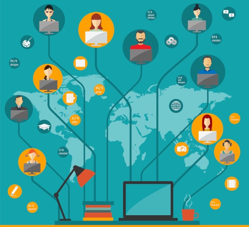 RoosBoard's tweet image. Simple way to grow up your organization and add value by visiting the below link goo.gl/EULBJn #searchdrivenanalytics #searchbased