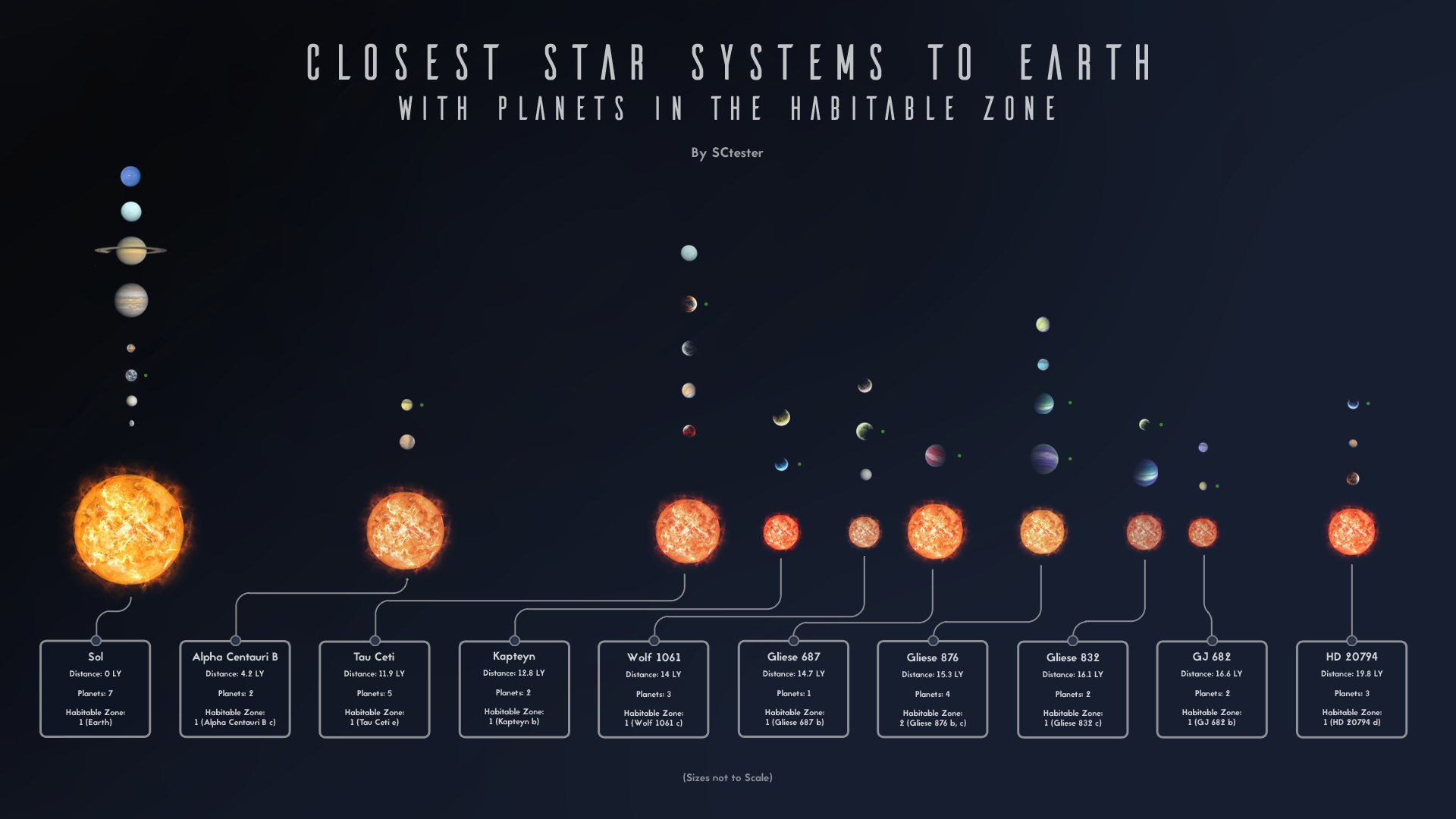 Ближайшие звезды к солнечной системе